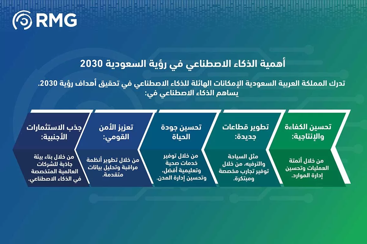 نسخة من دور الاستشارات التقنية في د نسخة من دور الاستشارات التقنية في د