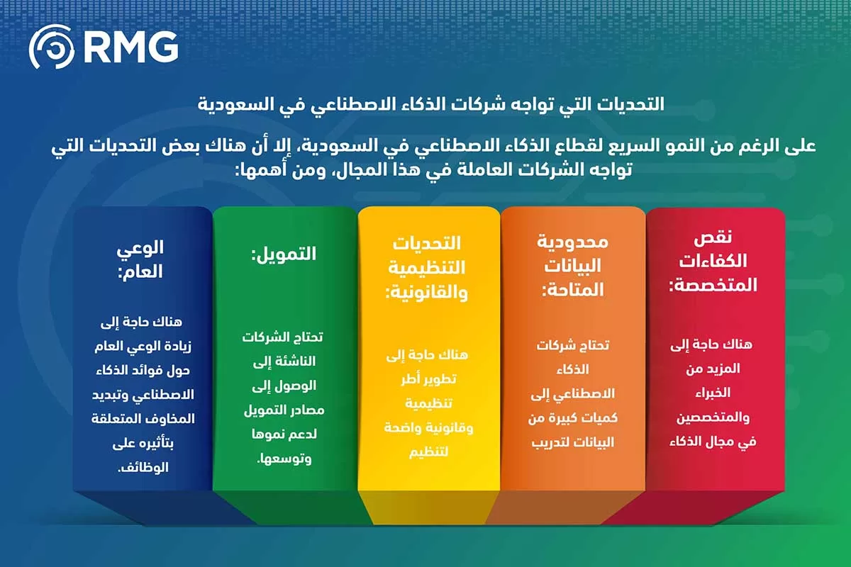 نسخة من دور الاستشارات التقنية في د نسخة من دور الاستشارات التقنية في د