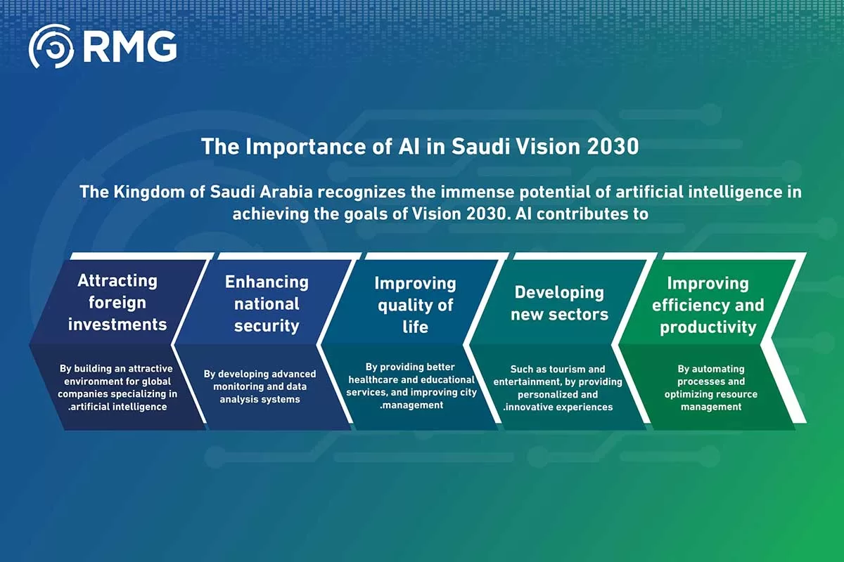 نسخة من دور الاستشارات التقنية في د نسخة من دور الاستشارات التقنية في د