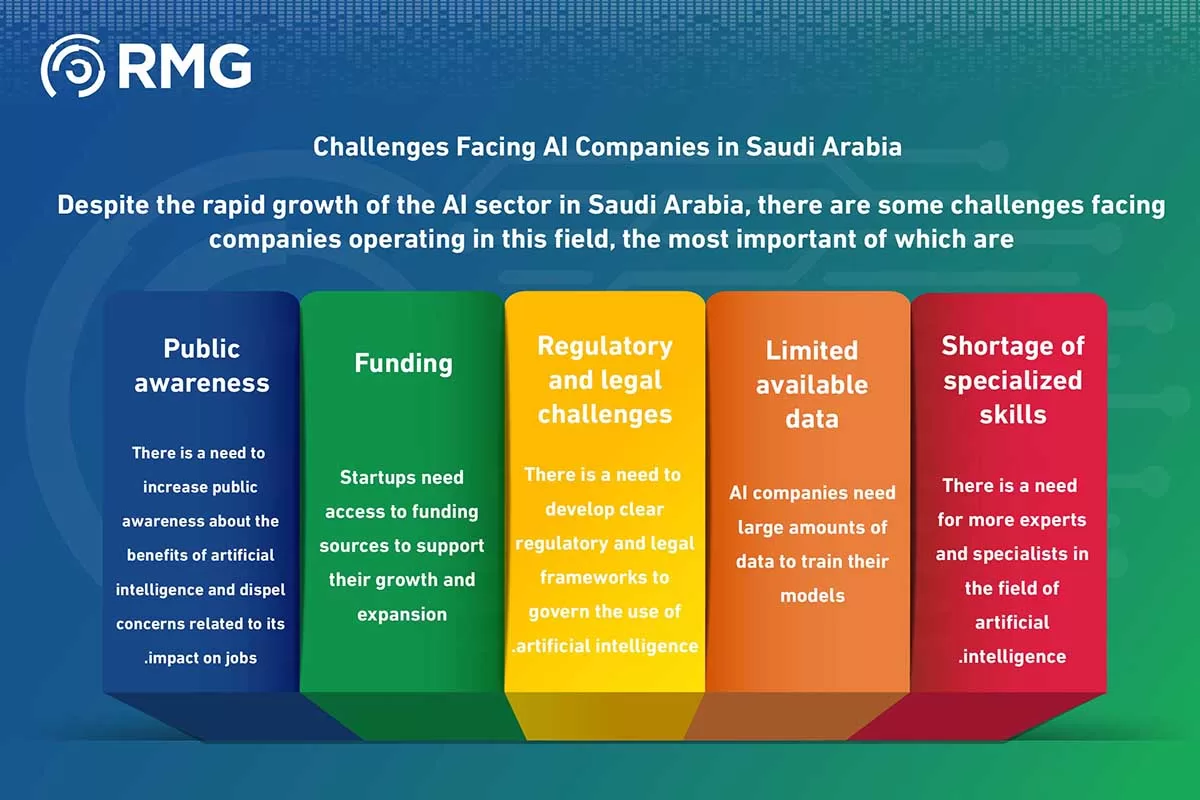 نسخة من دور الاستشارات التقنية في د نسخة من دور الاستشارات التقنية في د