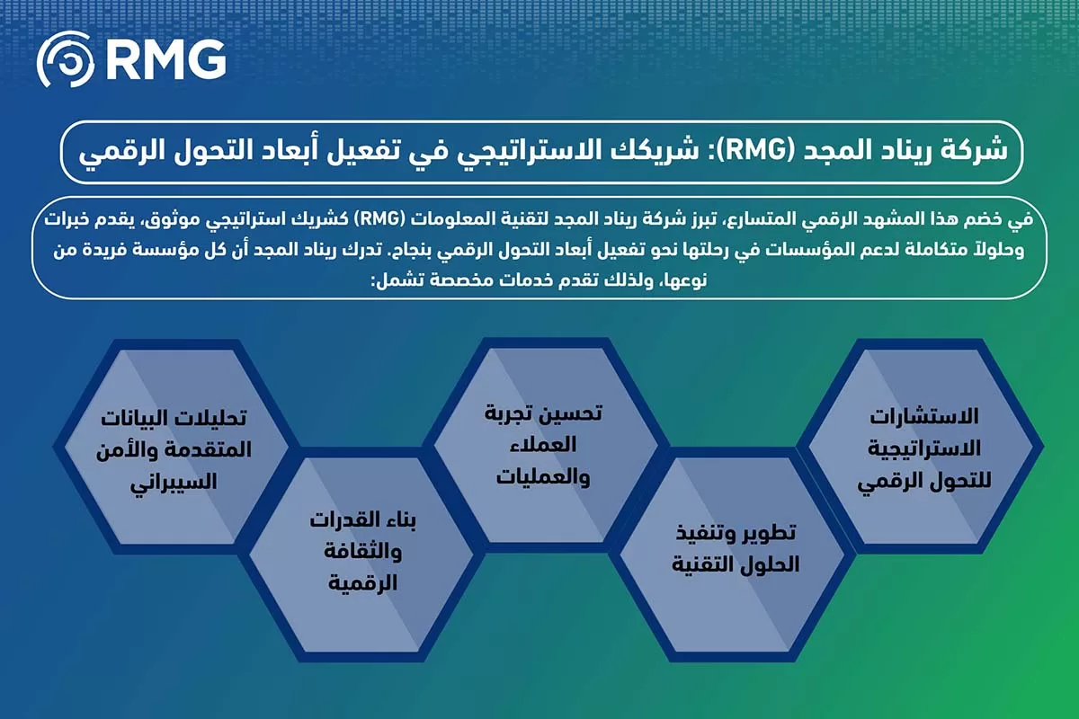 ابعاد التحول الرقمي ابعاد التحول الرقمي