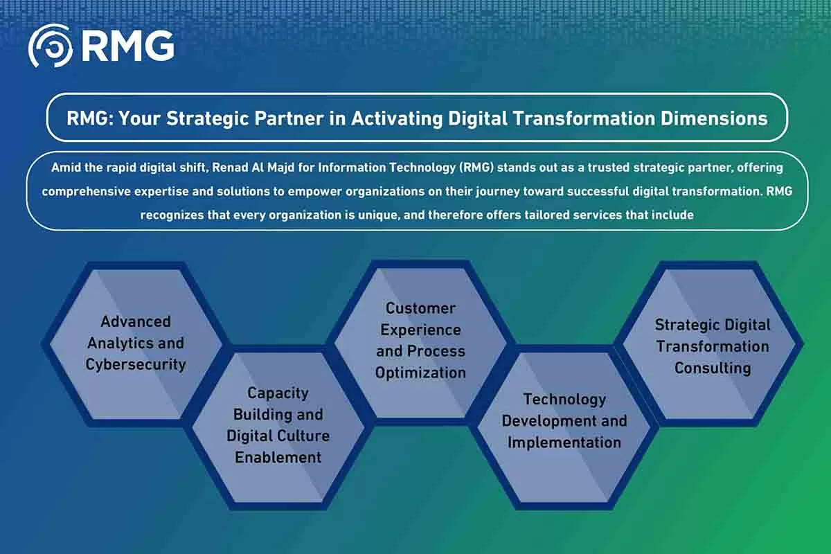 ابعاد التحول الرقمي