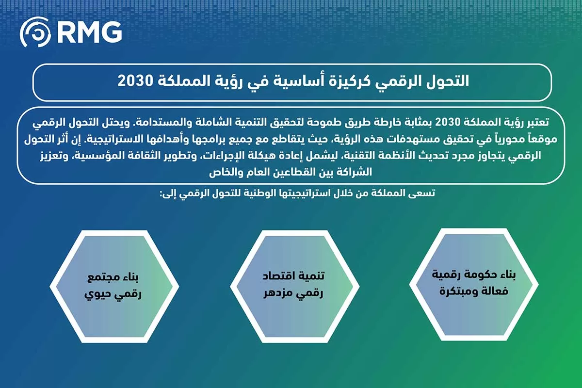 اثر التحول الرقمي اثر التحول الرقمي