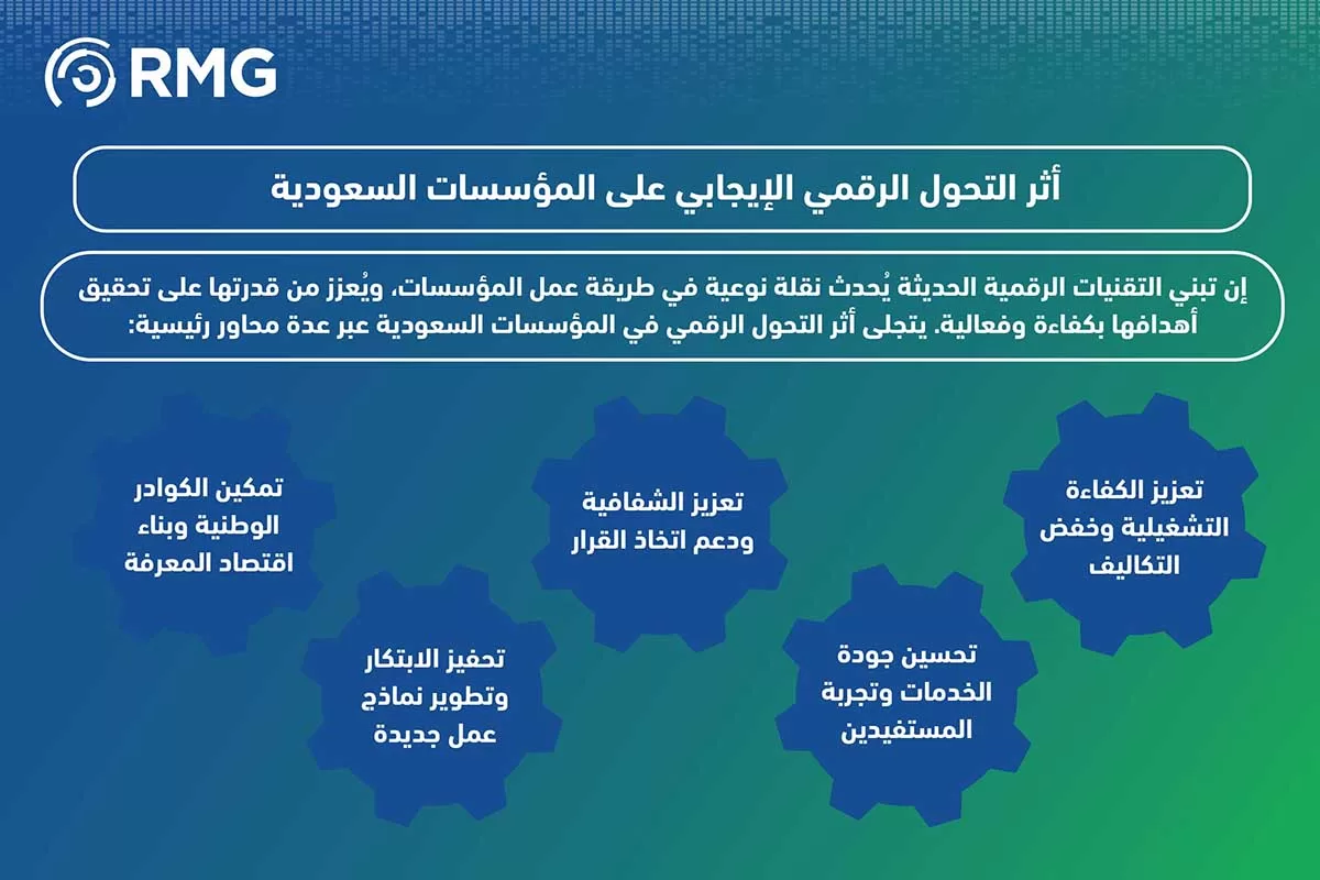 اثر التحول الرقمي اثر التحول الرقمي