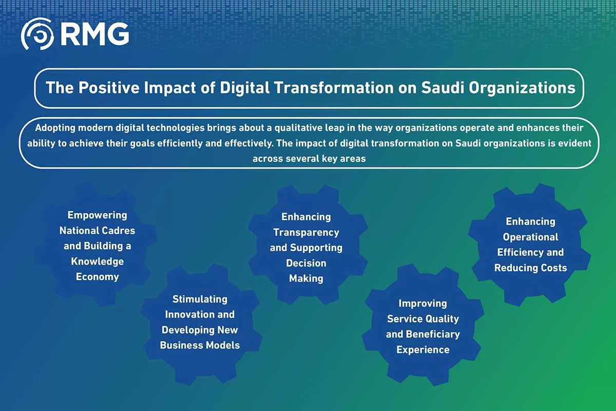 اثر التحول الرقمي اثر التحول الرقمي