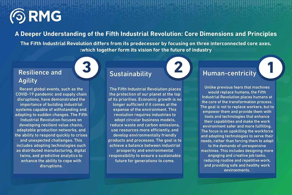 الثورة الصناعية الخامسة