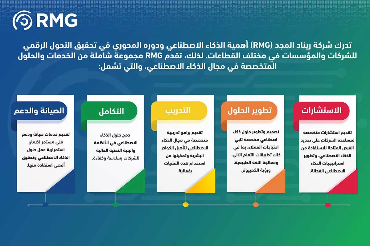 دور الاستشارات التقنية في دعم الشر دور الاستشارات التقنية في دعم الشر