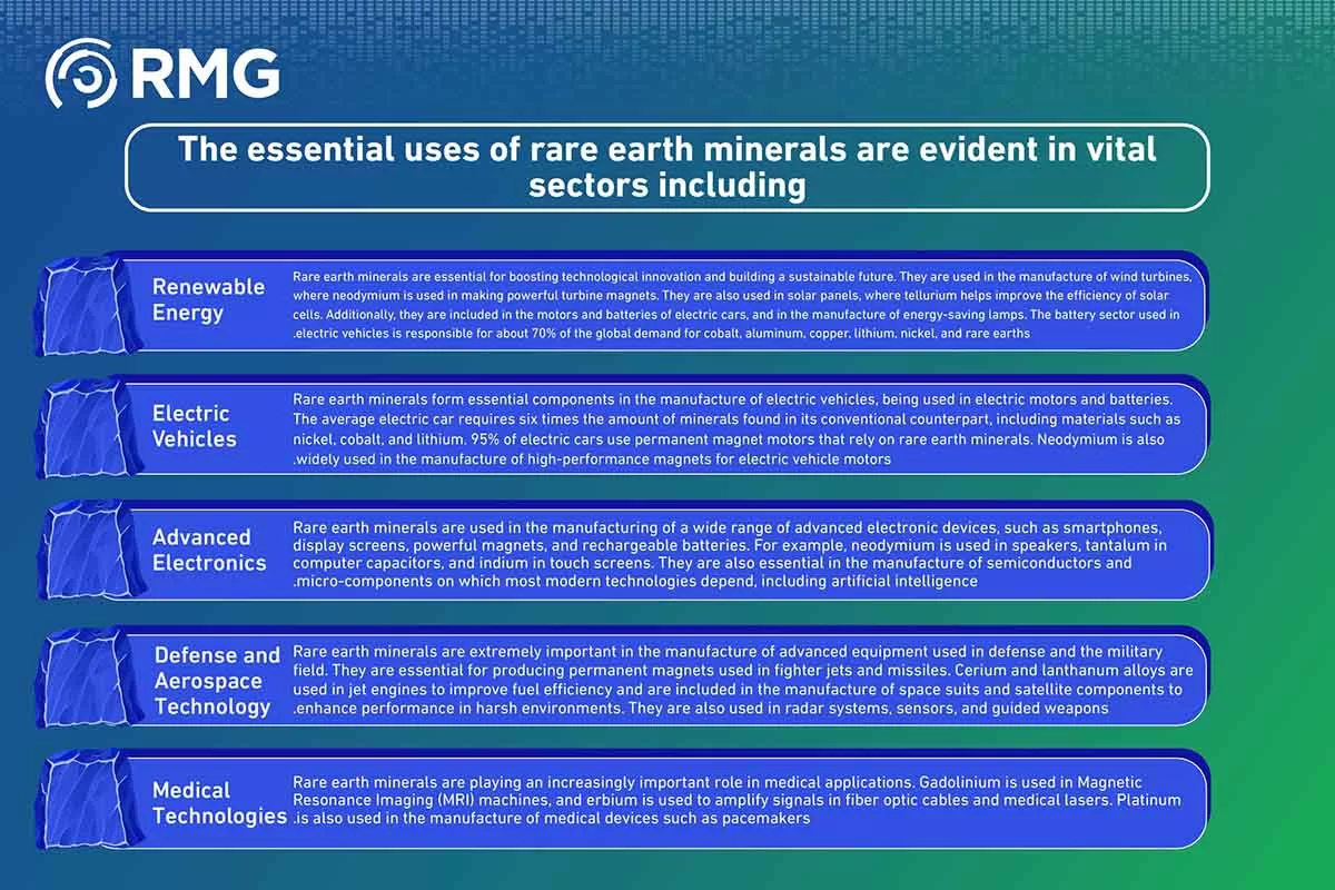 المعادن النادرة واهميتها