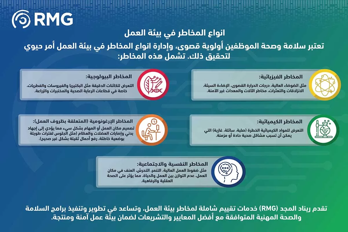 دور الاستشارات التقنية في دعم الشر