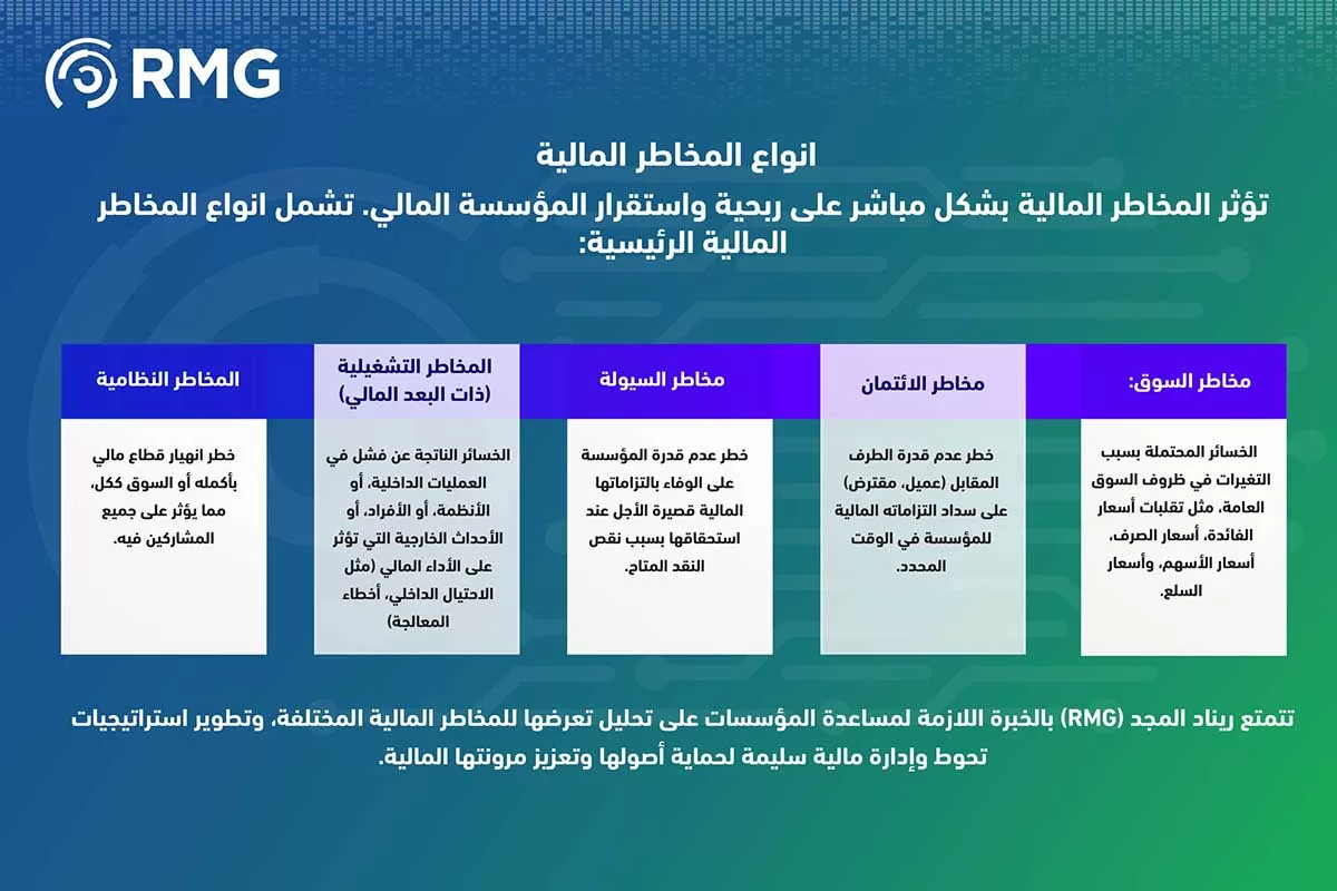 دور الاستشارات التقنية في دعم الشر