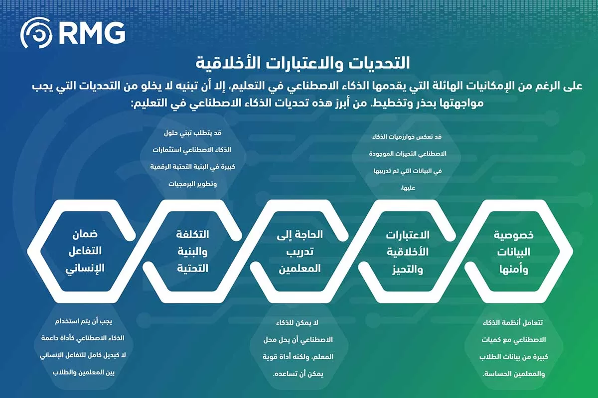 تطبيقات الذكاء الاصطناعي في التعلي تطبيقات الذكاء الاصطناعي في التعلي