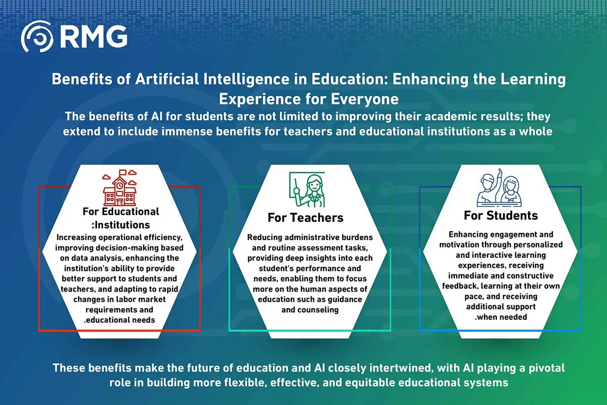 تطبيقات الذكاء الاصطناعي في التعلي تطبيقات الذكاء الاصطناعي في التعلي