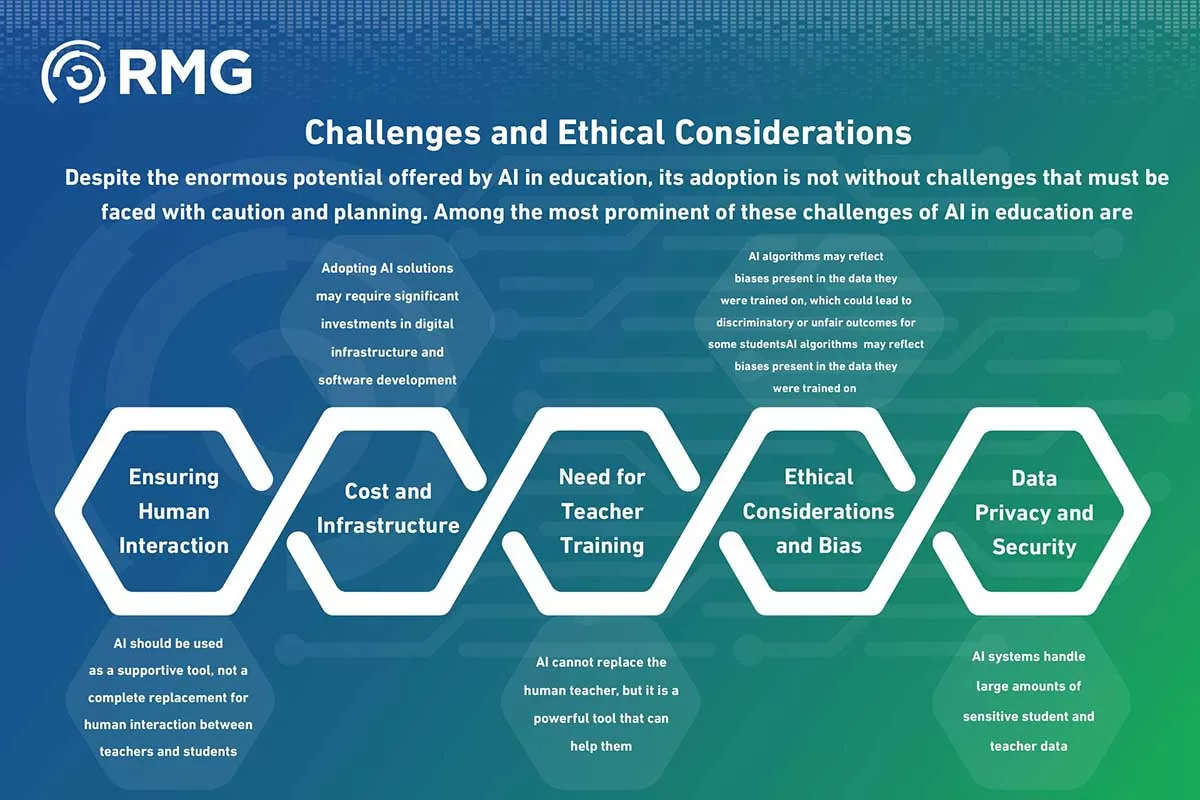 تطبيقات الذكاء الاصطناعي في التعلي تطبيقات الذكاء الاصطناعي في التعلي
