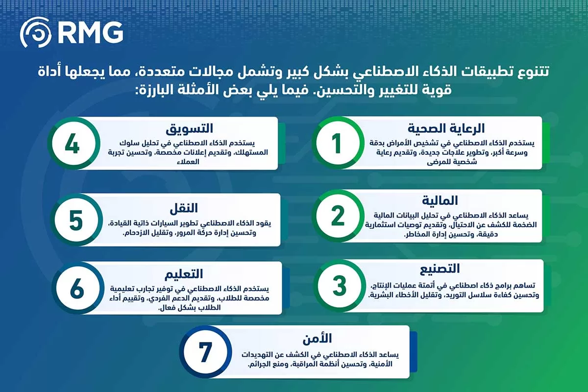 دور الاستشارات التقنية في دعم الشر دور الاستشارات التقنية في دعم الشر