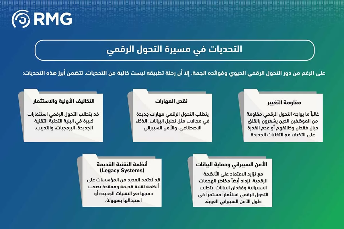 دور التحول الرقمي دور التحول الرقمي