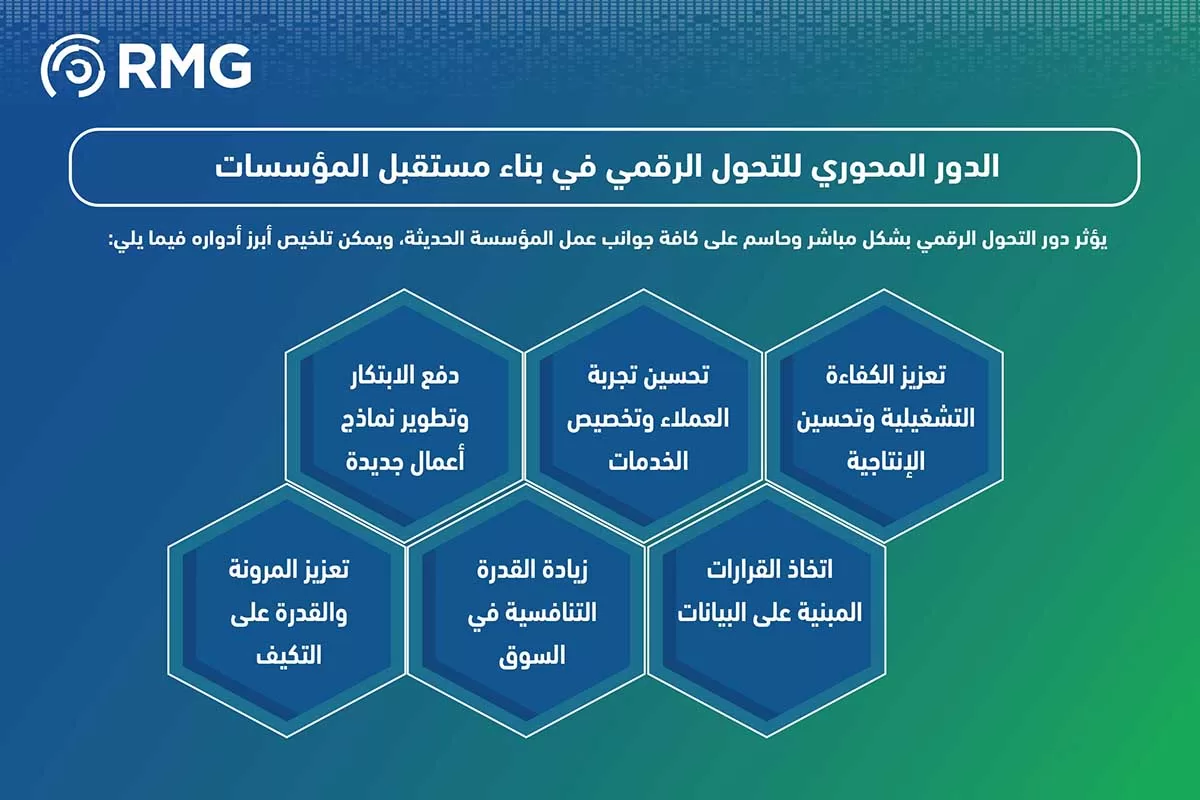 دور التحول الرقمي دور التحول الرقمي