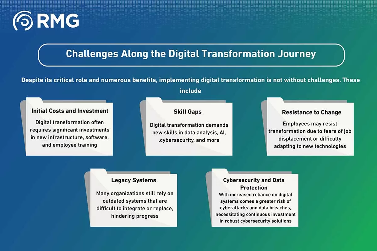 دور التحول الرقمي دور التحول الرقمي