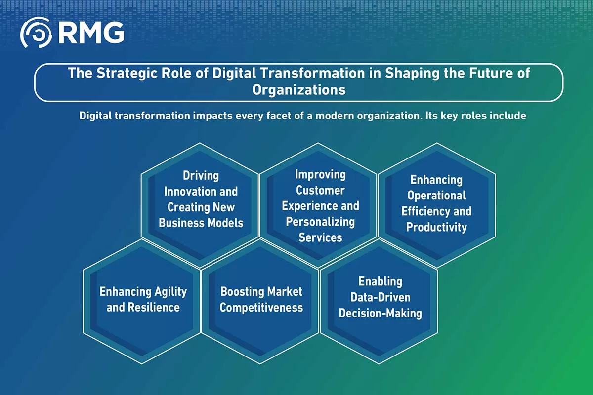 دور التحول الرقمي دور التحول الرقمي