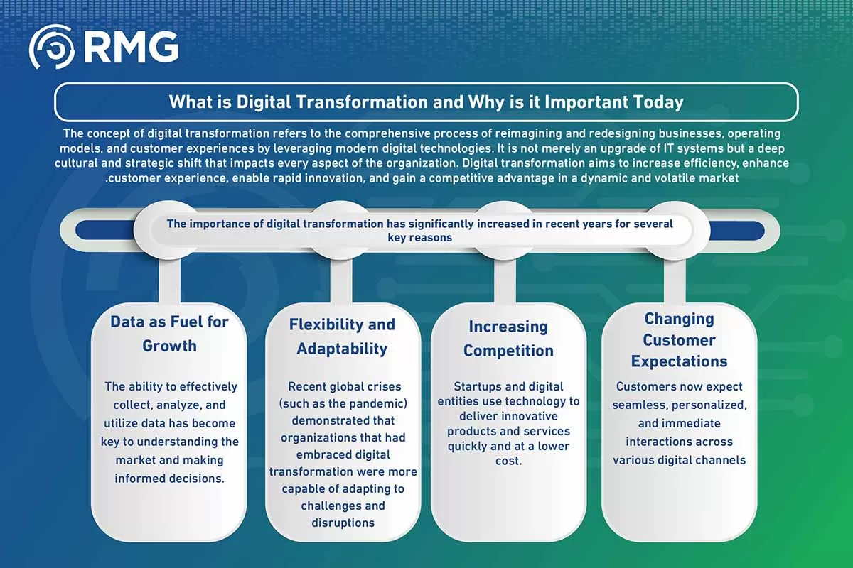 ركائز التحول الرقمي ركائز التحول الرقمي