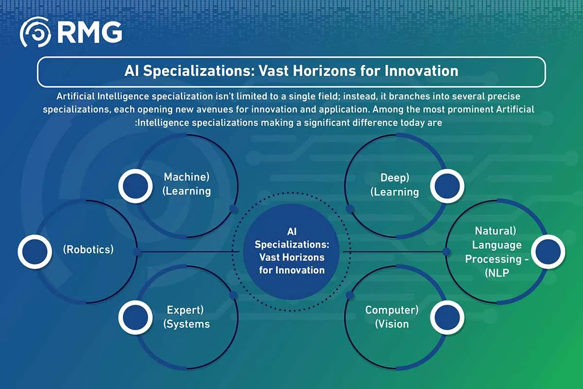 شركات الذكاء الاصطناعي في السعودية