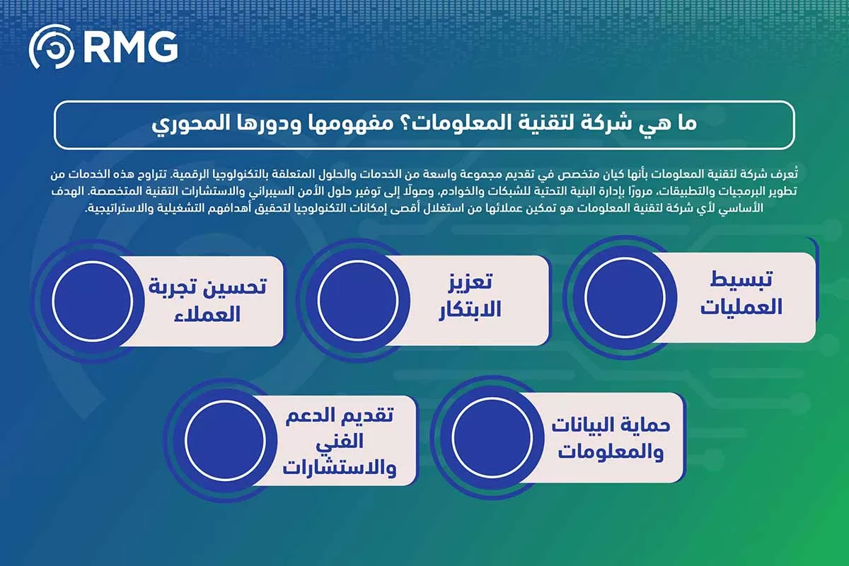 عناصر التحول الرقمي عناصر التحول الرقمي