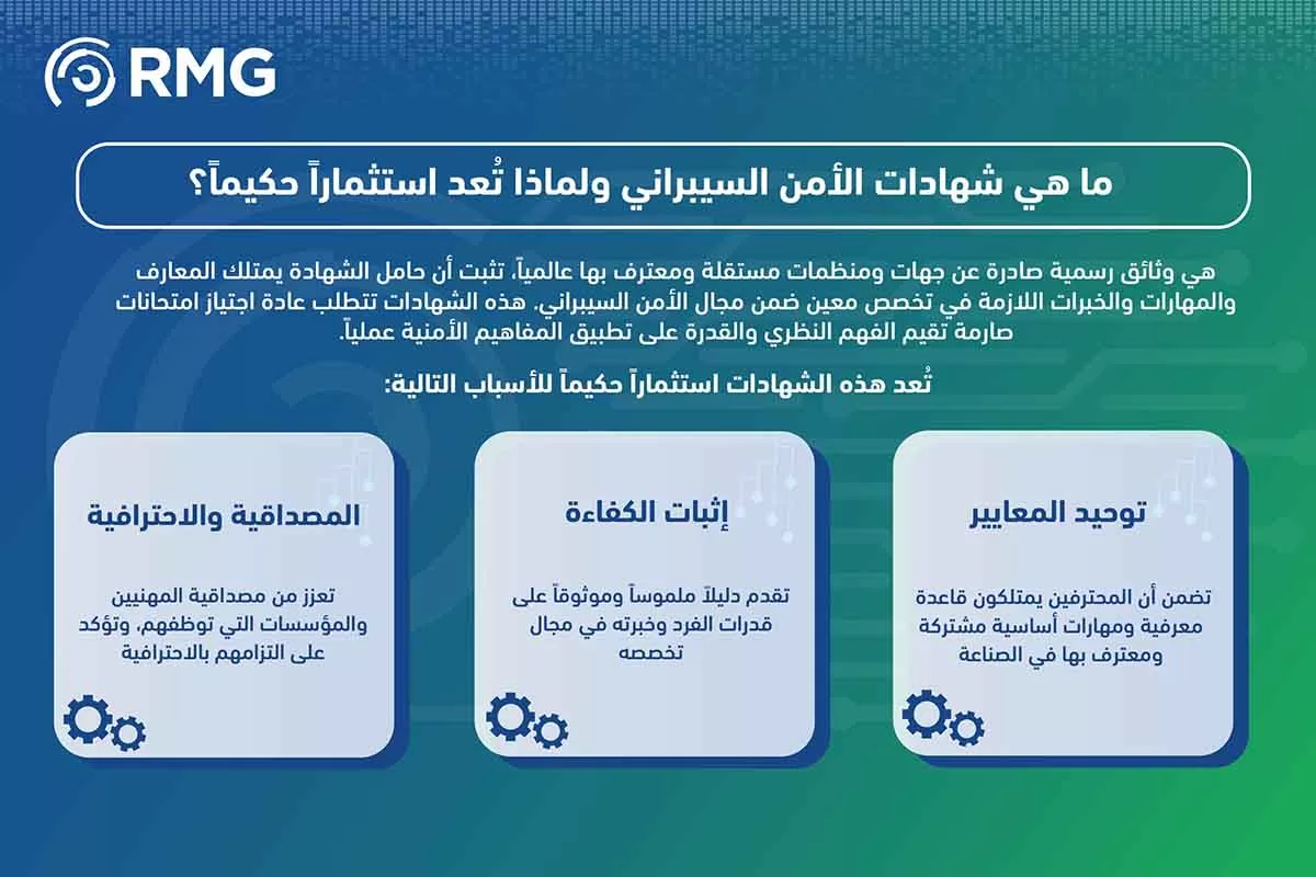 شهادات الامن السيبراني شهادات الامن السيبراني