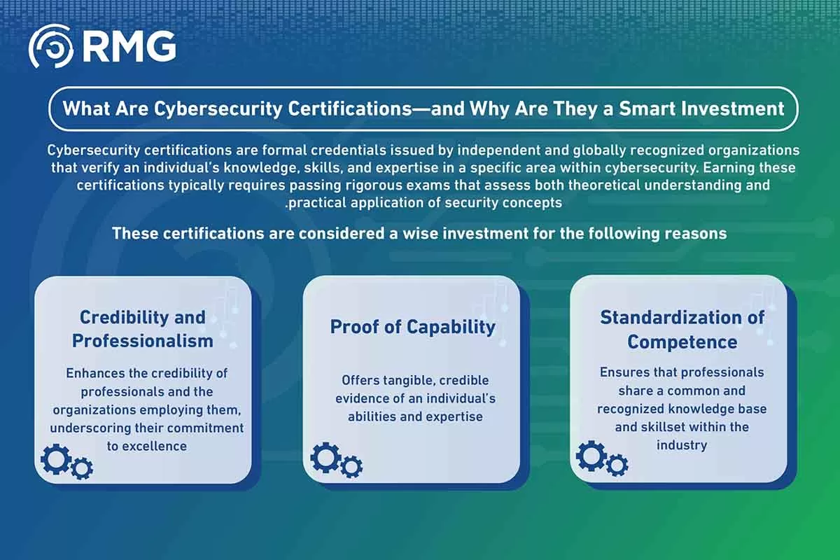 شهادات الامن السيبراني eng شهادات الامن السيبراني eng