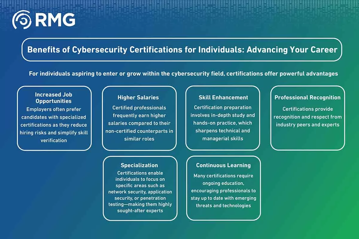 شهادات الامن السيبراني eng شهادات الامن السيبراني eng