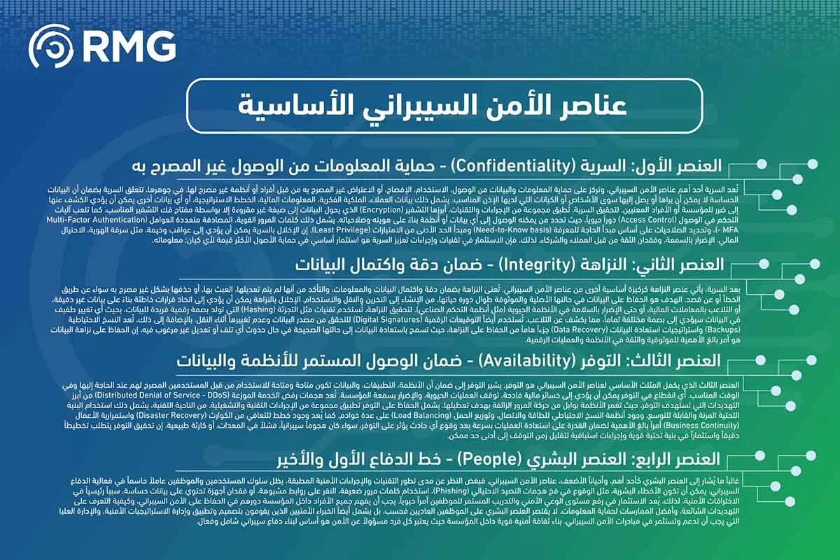 شهادات الامن السيبراني شهادات الامن السيبراني