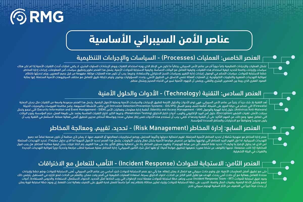 شهادات الامن السيبراني شهادات الامن السيبراني