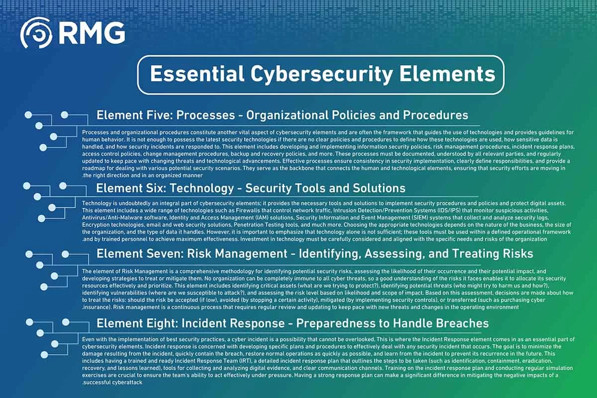 عناصر الامن السيبراني