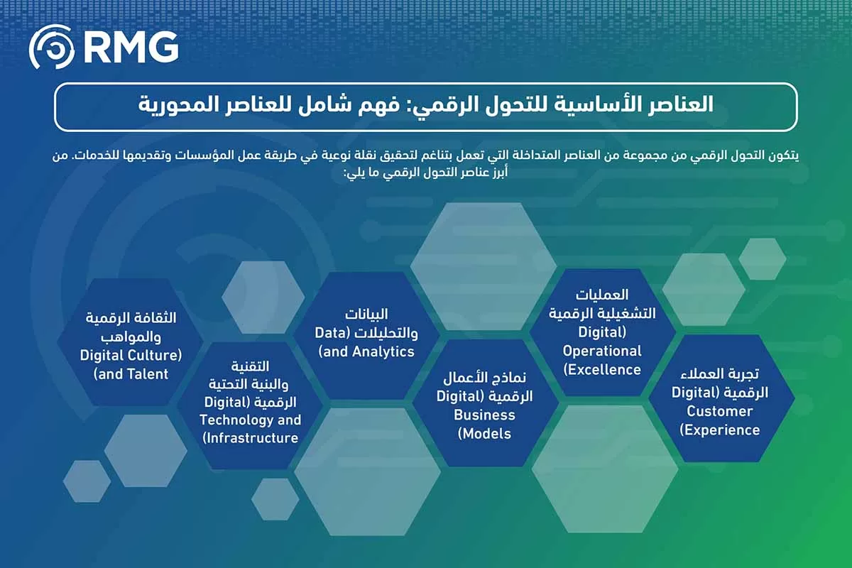 خطوات التحول الرقمي خطوات التحول الرقمي