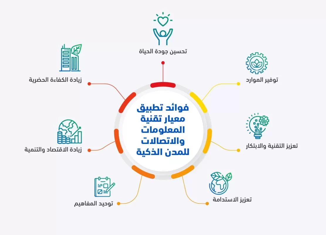 فوائد تطبيق معيار تقنية المعلومات