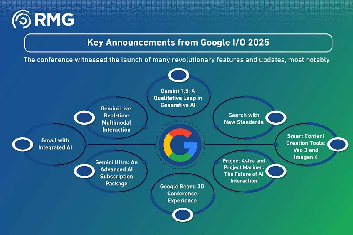 قوقل تقود الثورة الرقمية ٢