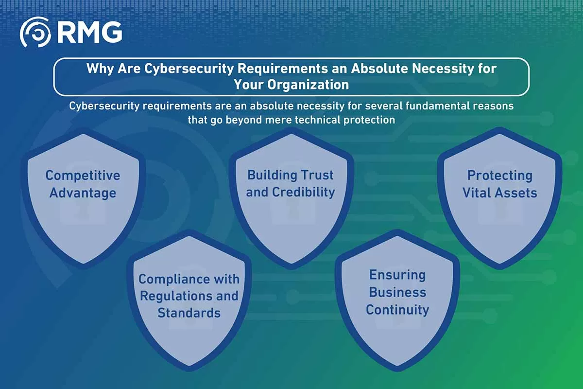 متطلبات الامن السيبراني الاساسية متطلبات الامن السيبراني الاساسية