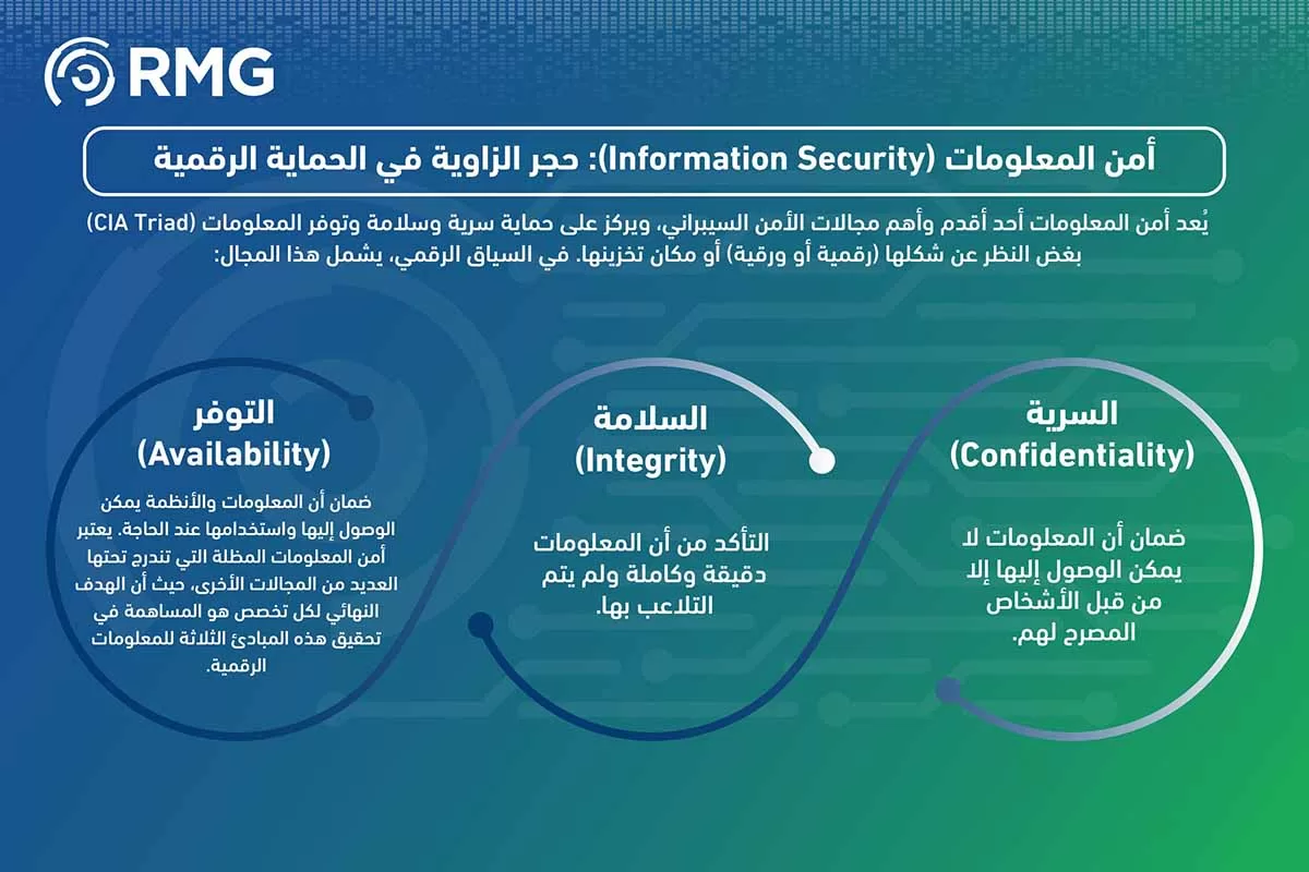 شركات الذكاء الاصطناعي في السعودية شركات الذكاء الاصطناعي في السعودية