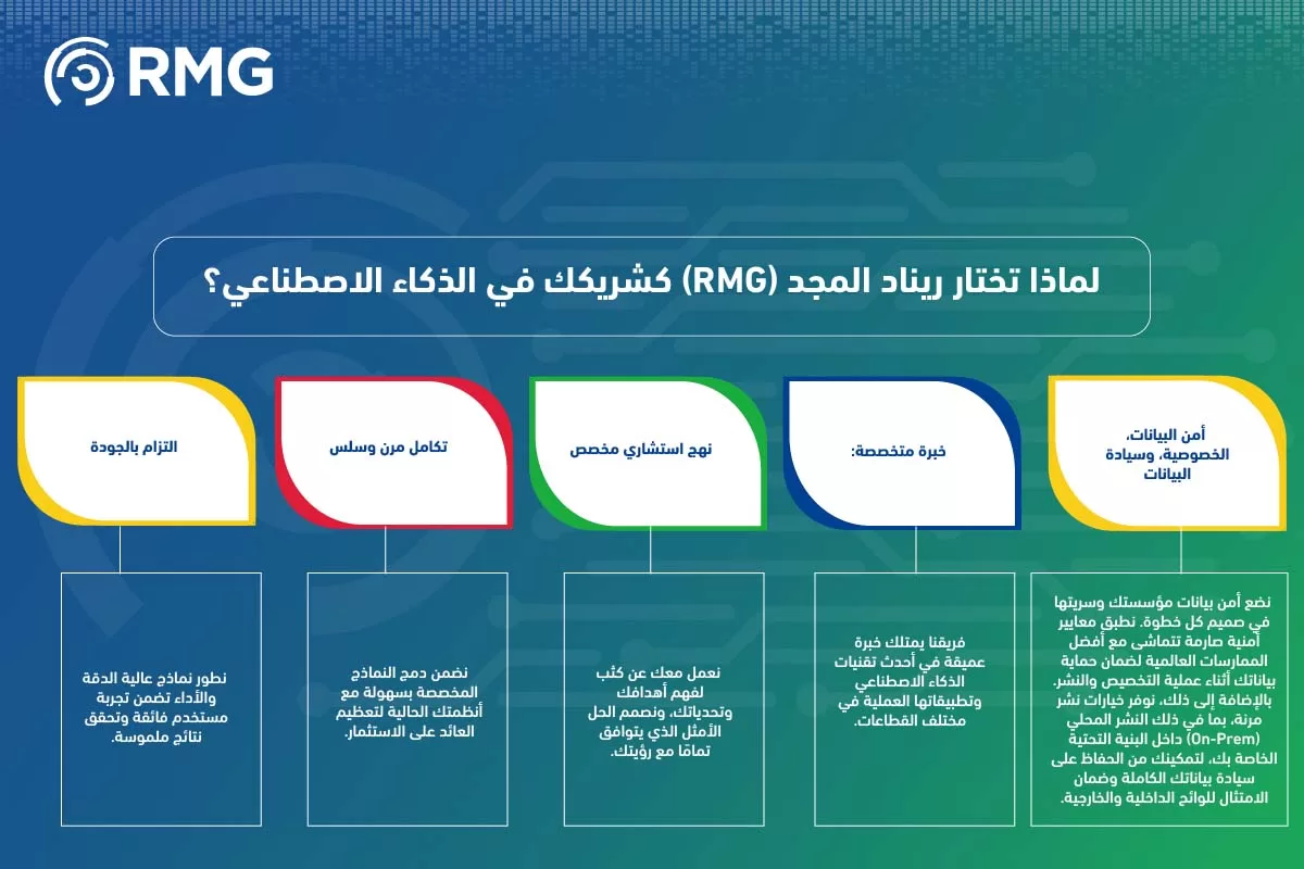 نماذج اللغة الكبيرة المخصصة مدققة