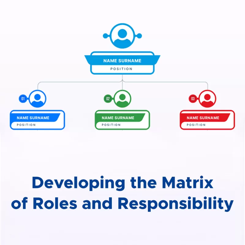 Developing the Matrix of Roles and Responsibility