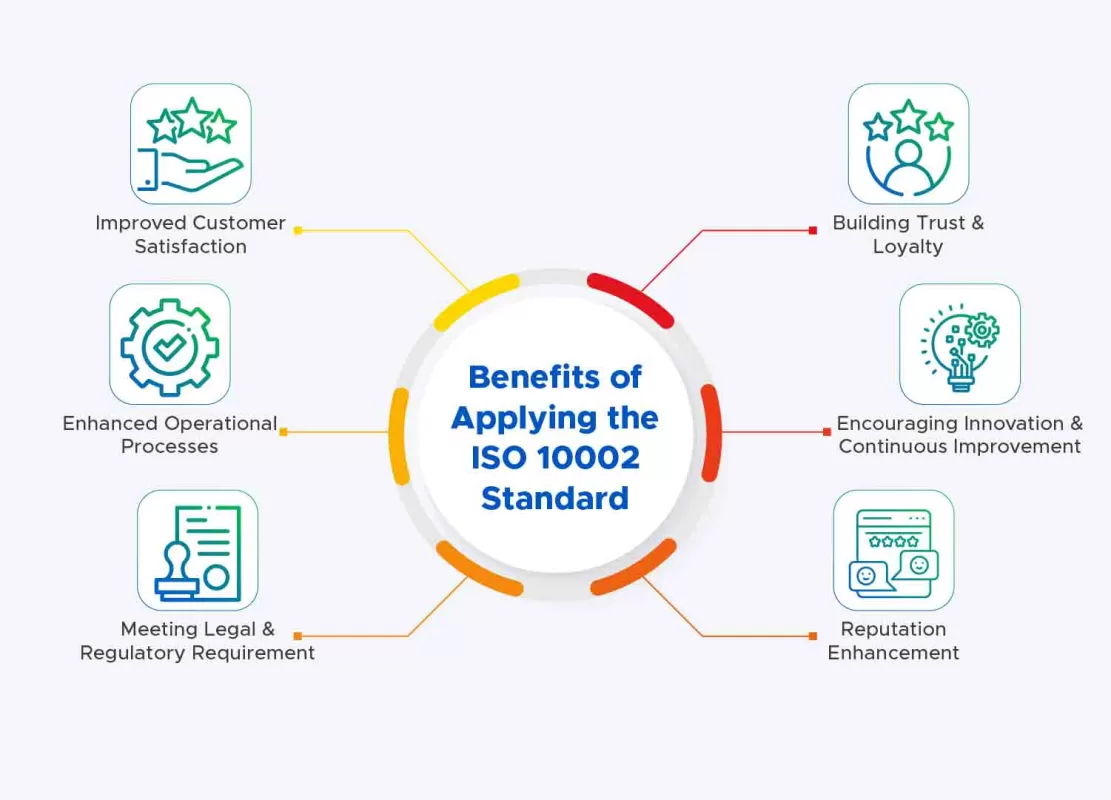 ISO 10002