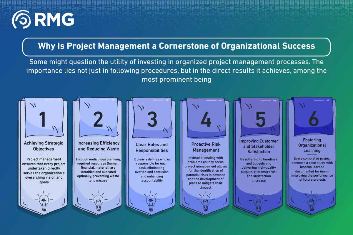 مراحل المشروع النسخة الانجليزية ٢ [ مراحل المشروع النسخة الانجليزية ٢ [