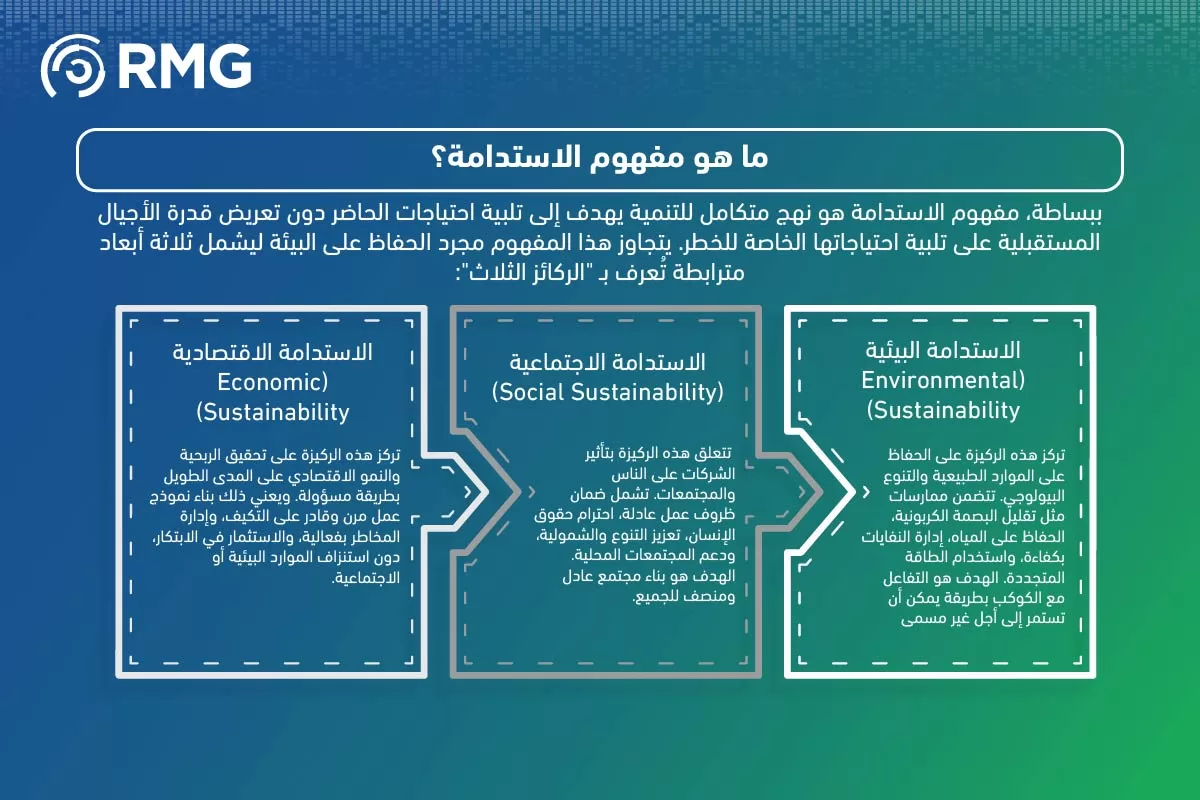 الاستدامه 04 الاستدامه 04