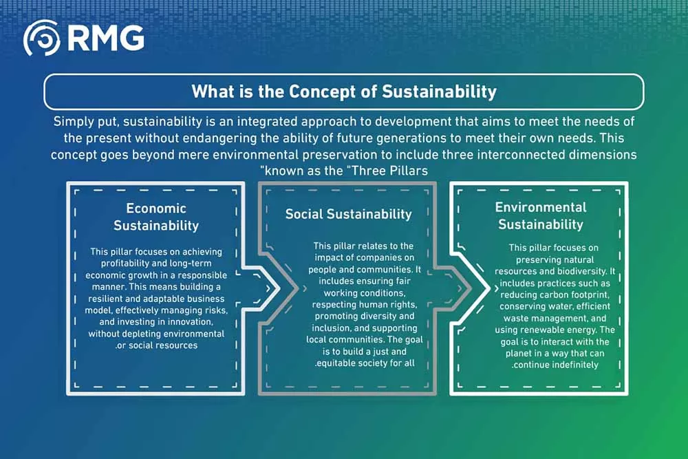 مراحل المشروع النسخة الانجليزية ٢ [