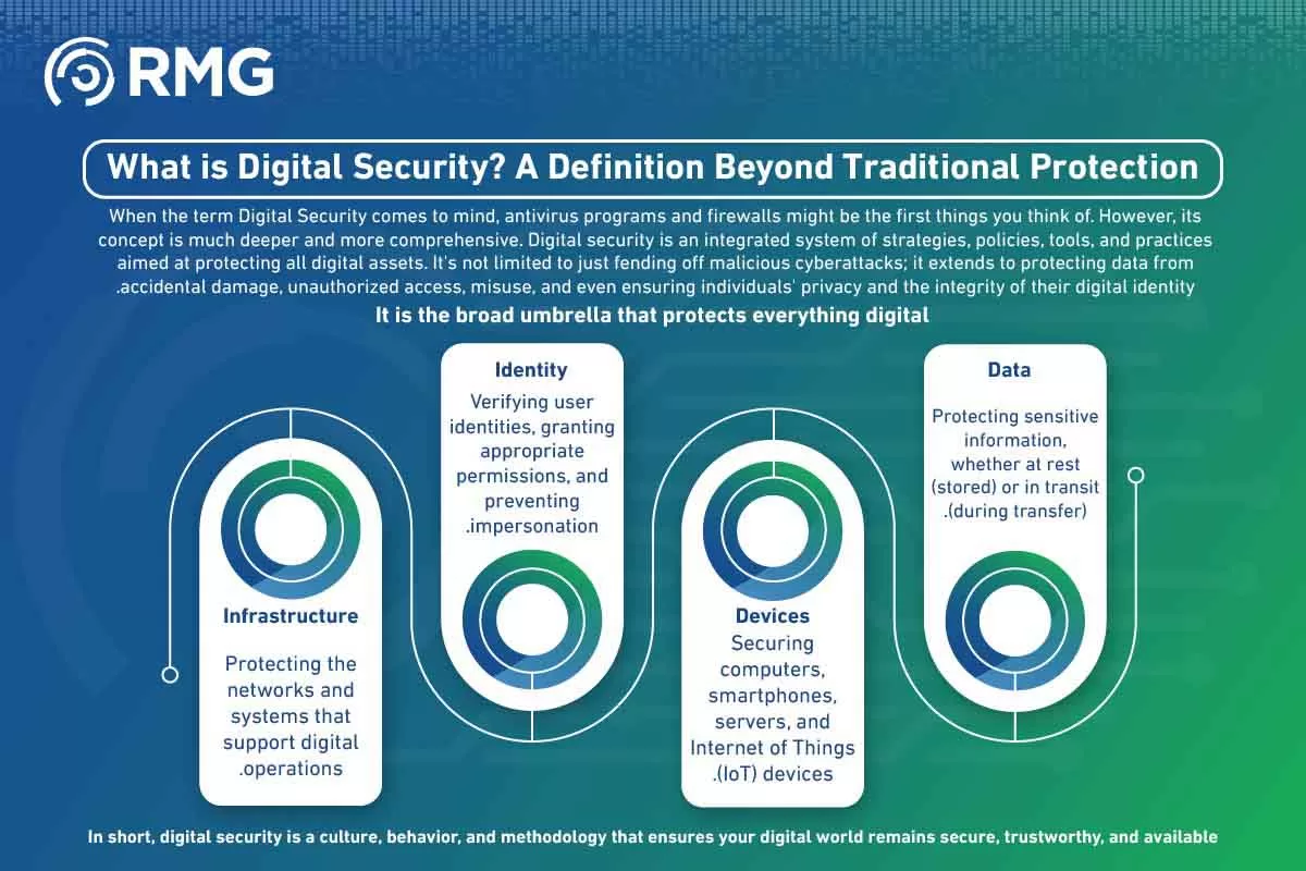 الامن الرقمي [Recovered]