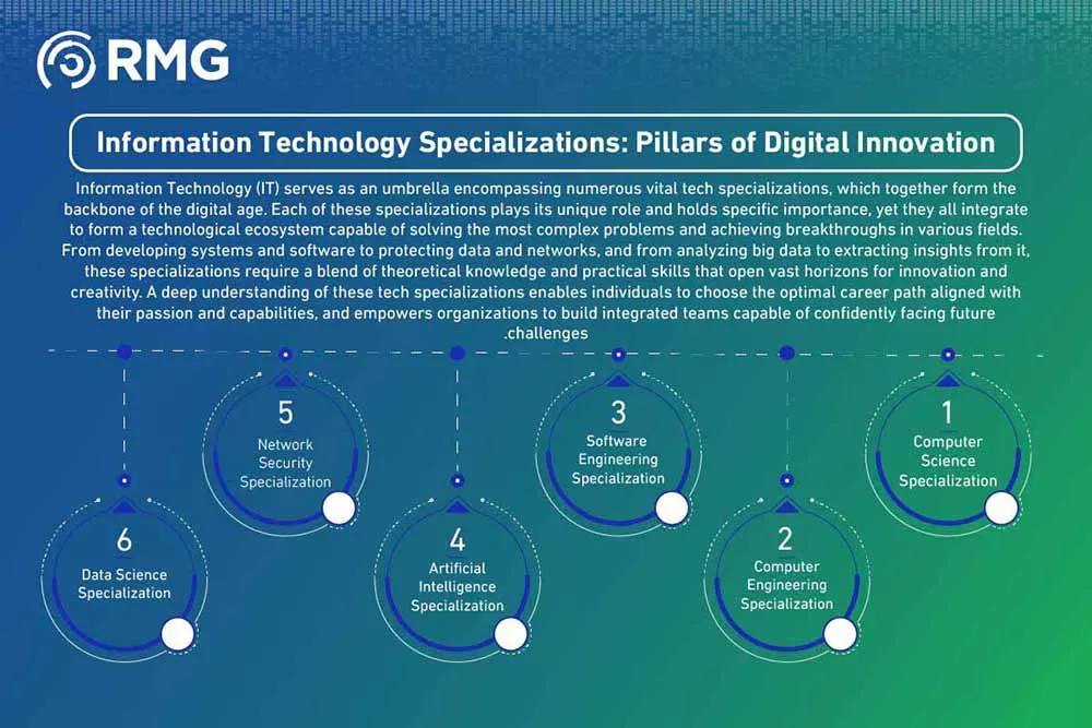 مراحل المشروع النسخة الانجليزية ٢ [