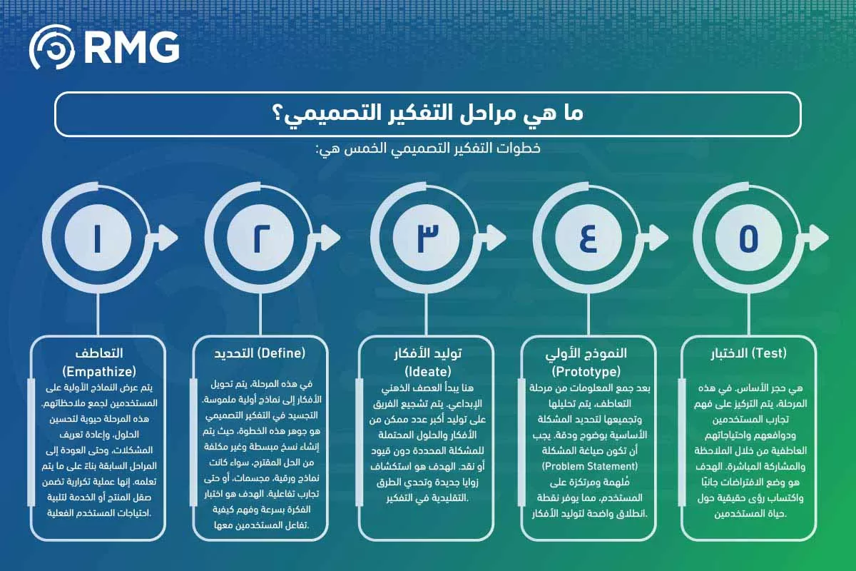 جدول تقييم المخاطر جدول تقييم المخاطر