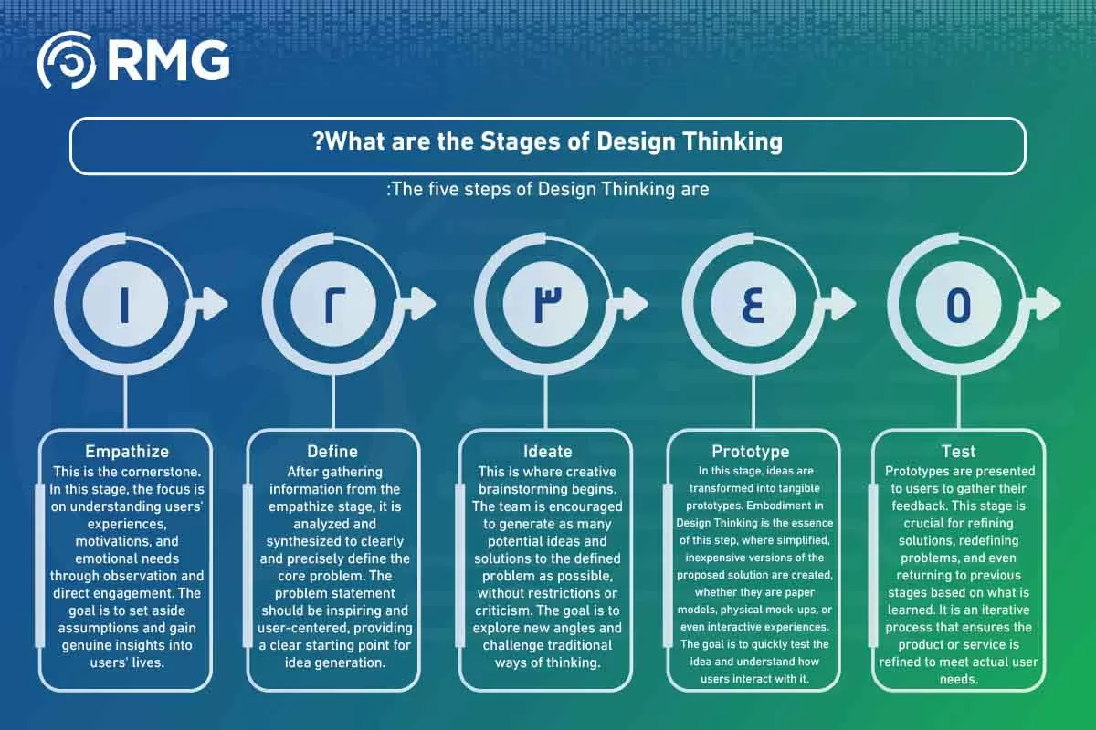 جدول تقييم المخاطر