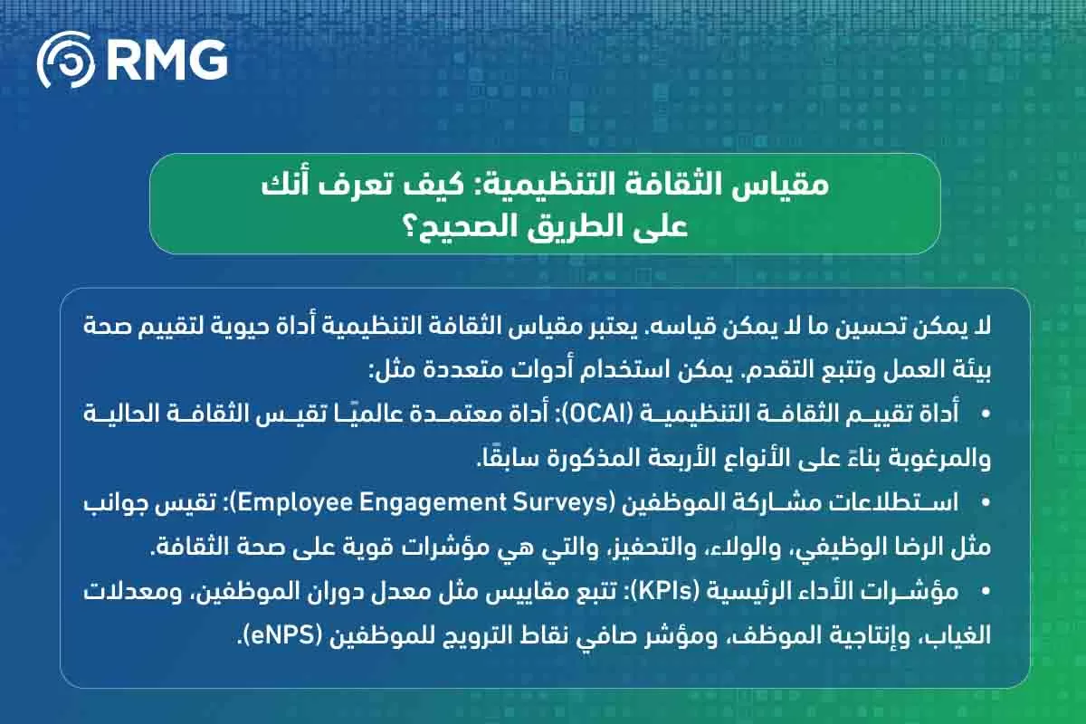 الثقافة التنظيمية الثقافة التنظيمية