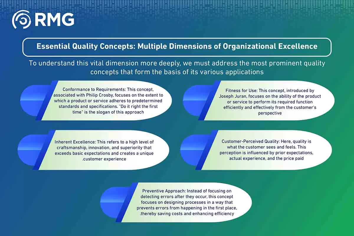 الجودة الشاملة