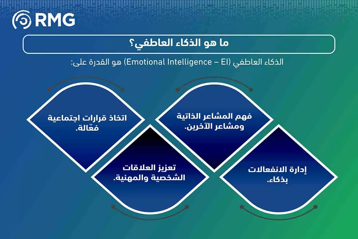 قوقل تقود الثورة الرقمية ٢ قوقل تقود الثورة الرقمية ٢