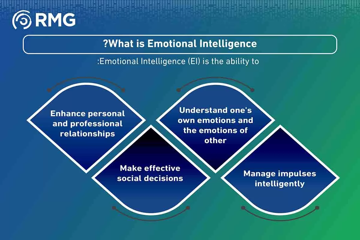 الذكاء الاصطناعي يتفوق على البشر الذكاء الاصطناعي يتفوق على البشر